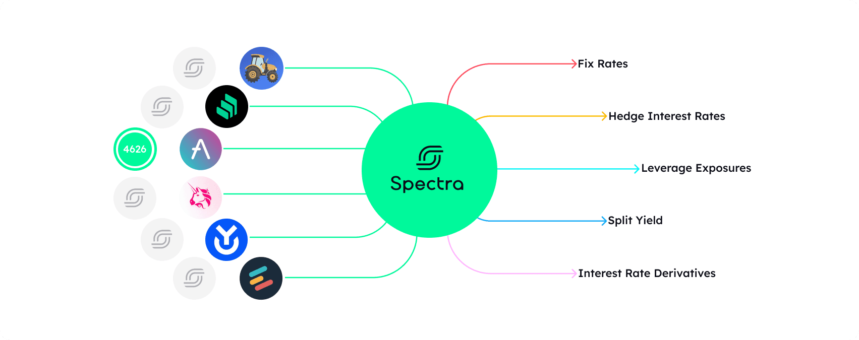 Spectra overview